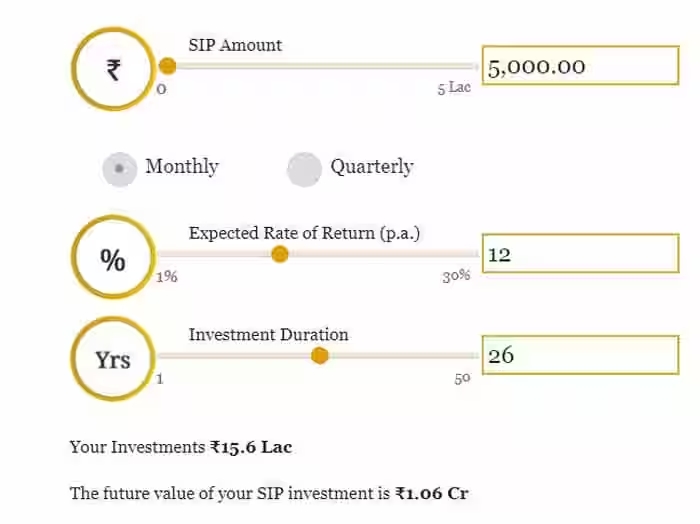 SIP Calculator