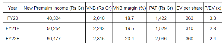 5-Multibagger-Stocks