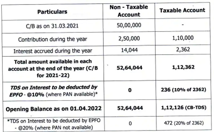 EPF TAX