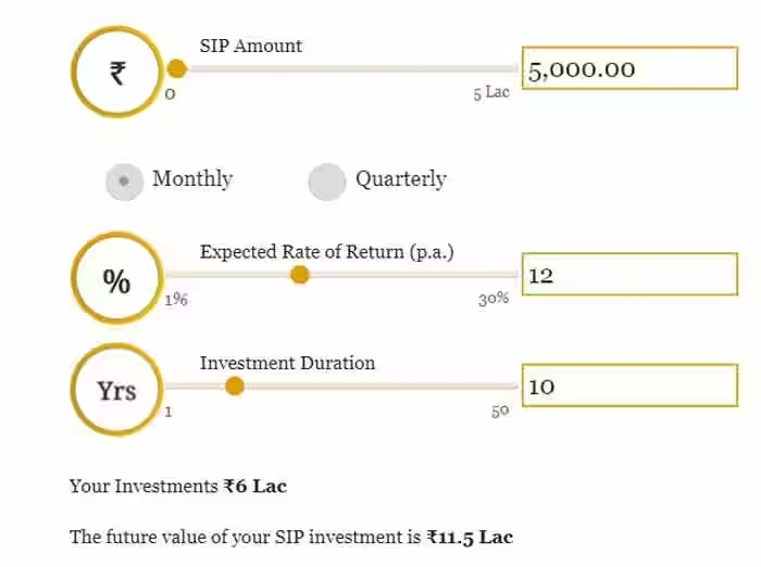 SIP Calculator