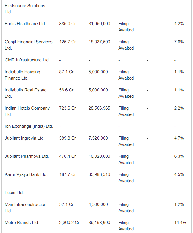 Jhujjhunwala-Portfolio