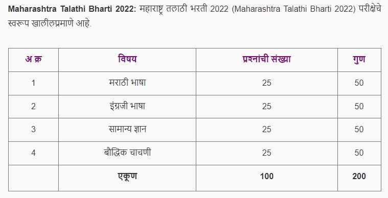 Talathi Bharti 2022