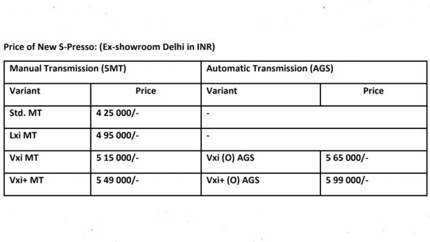 2022-Maruti-Suzuki-S-Presso-price-in-India