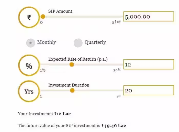 SIP Calculator