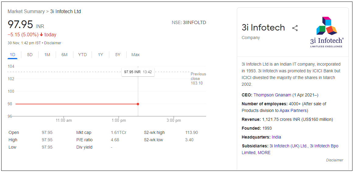 3i-Infotech-Ltd-Stock-Price