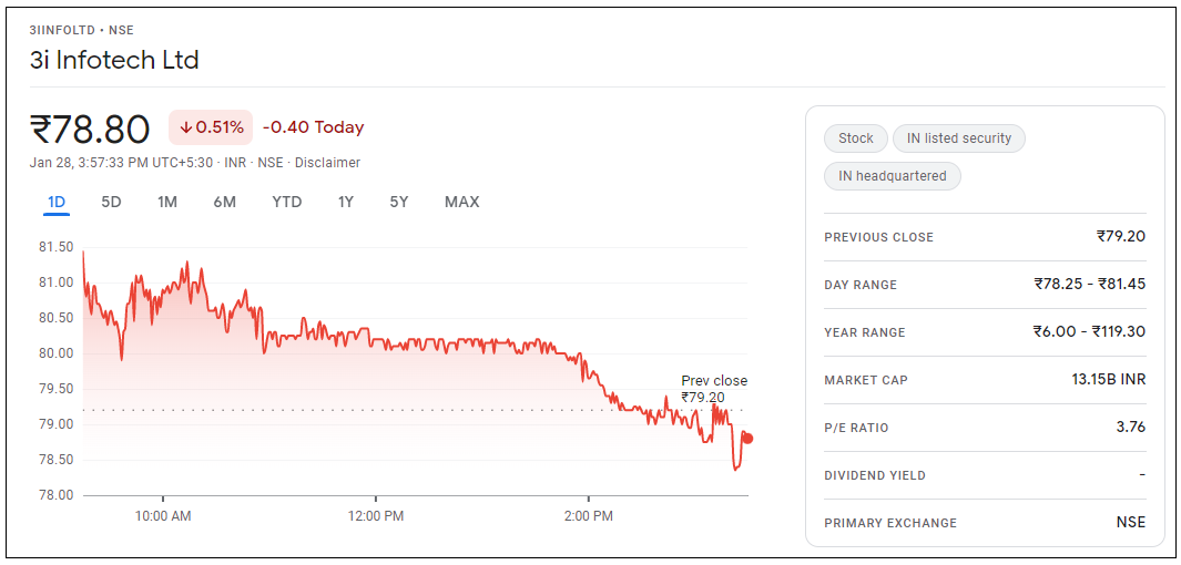 3i-Infotech-Share-Price