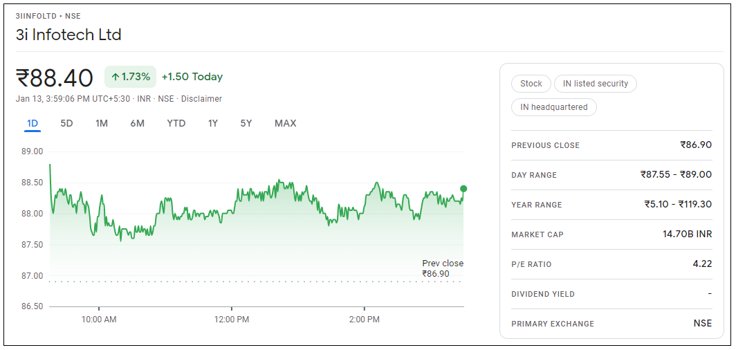 3i-Infotech-Share-Price