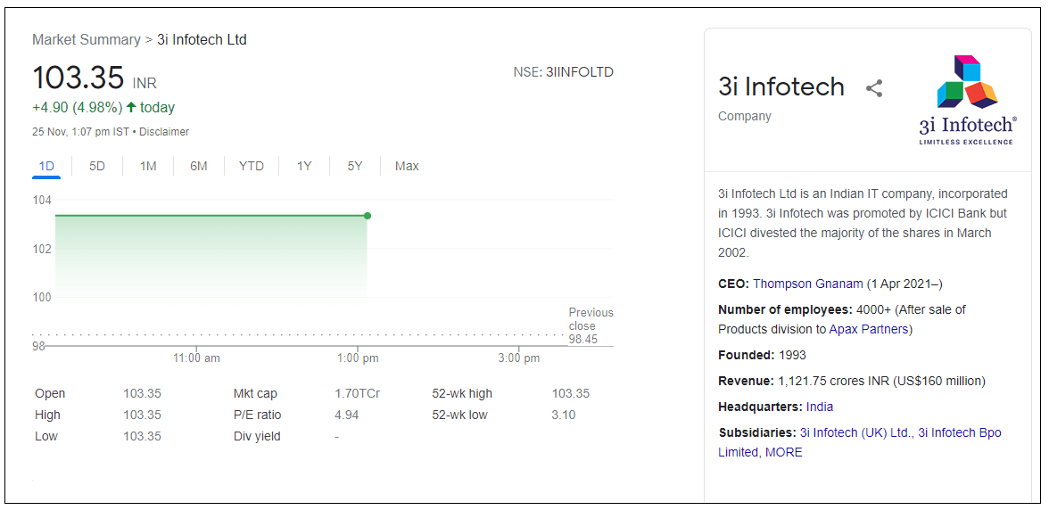 3i-infotech-Ltd-share-price