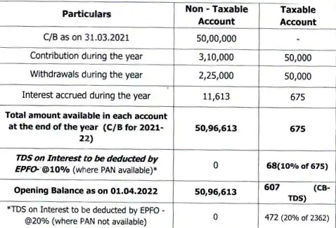 EPF TAX