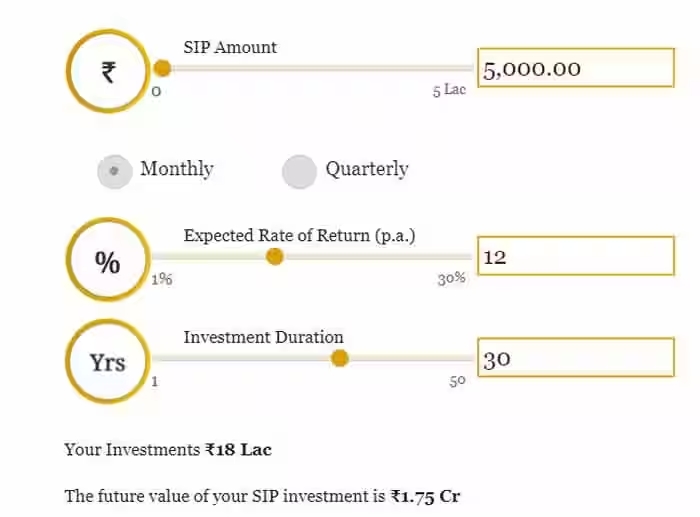 SIP Calculator