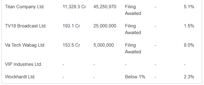 Jhujjhunwala-Portfolio