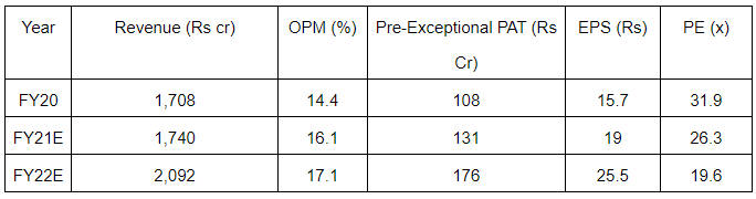 5-Multibagger-Stocks