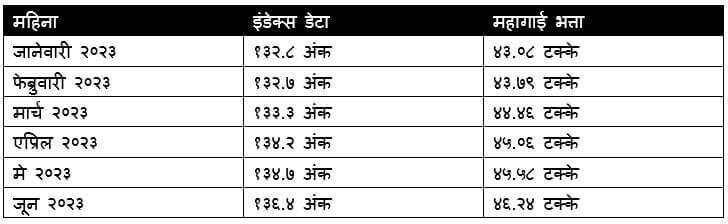 7th Pay Commission