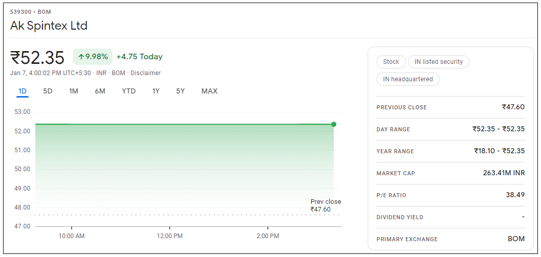 AK-Spintex-Share-Price