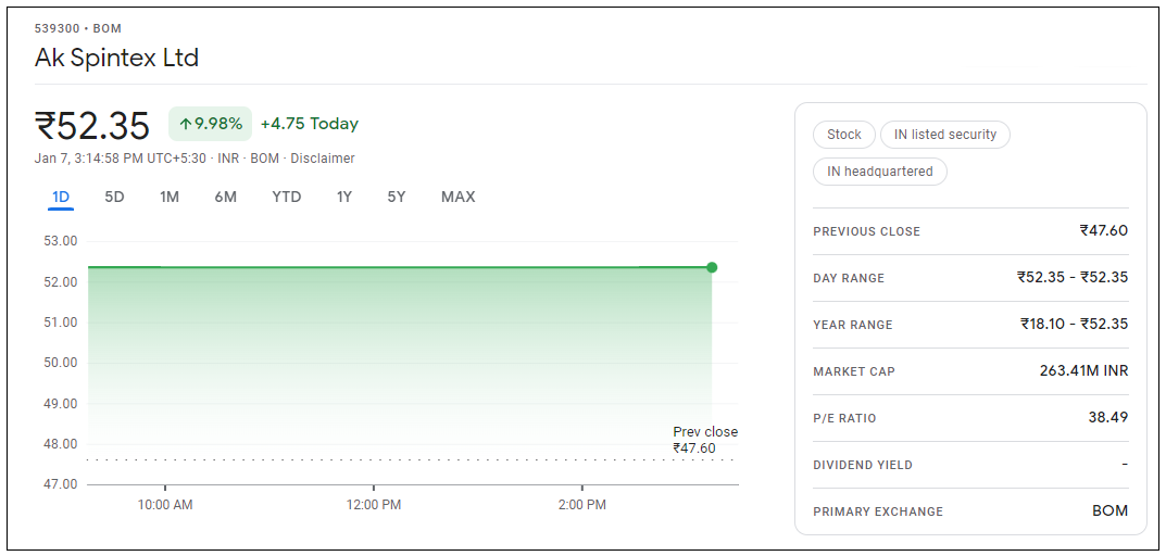 AK-Spintex-Share-Price