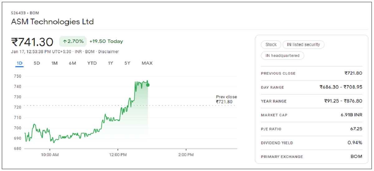 ASM-Technologies-Share-Price