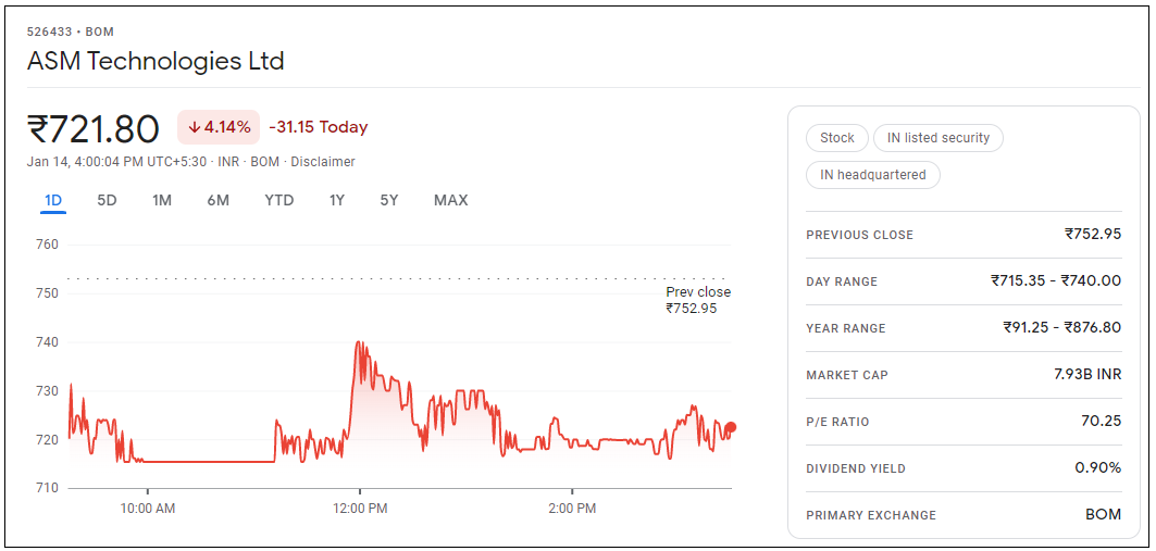 ASM-Technologies-Share-Price