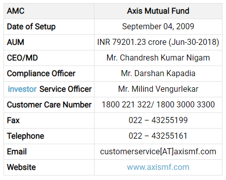 AXIS-Mutual-Fund