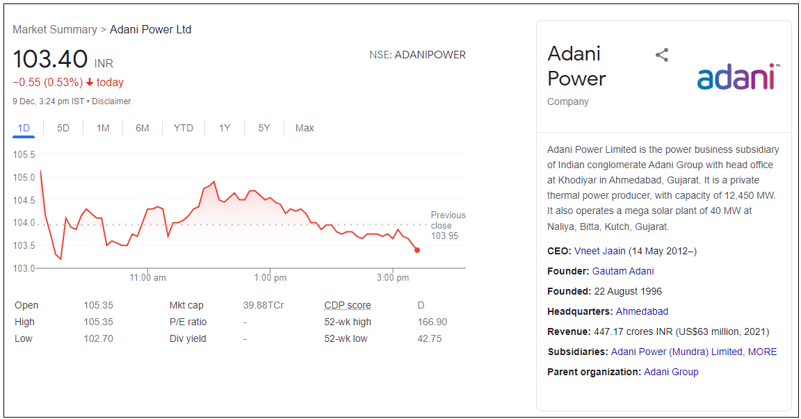 Adani-Power-Ltd-Share-Price
