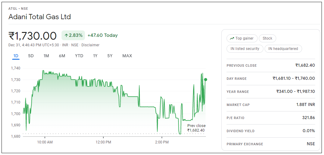 Adani-Total-Gas-Share-Price