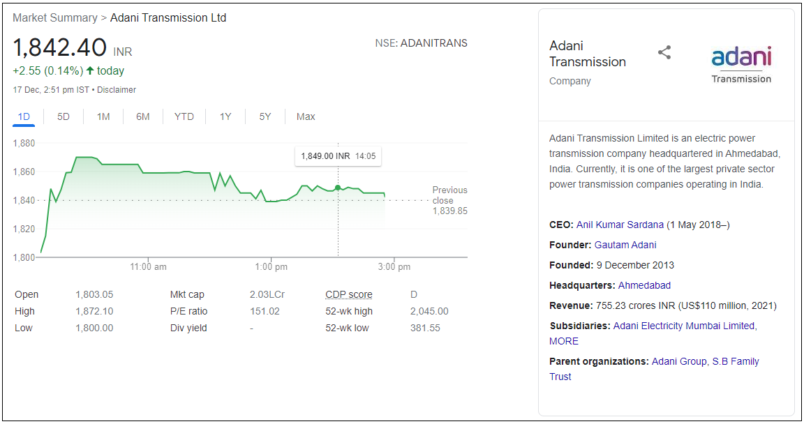 Adani-Transmission-Ltd-Share-Price