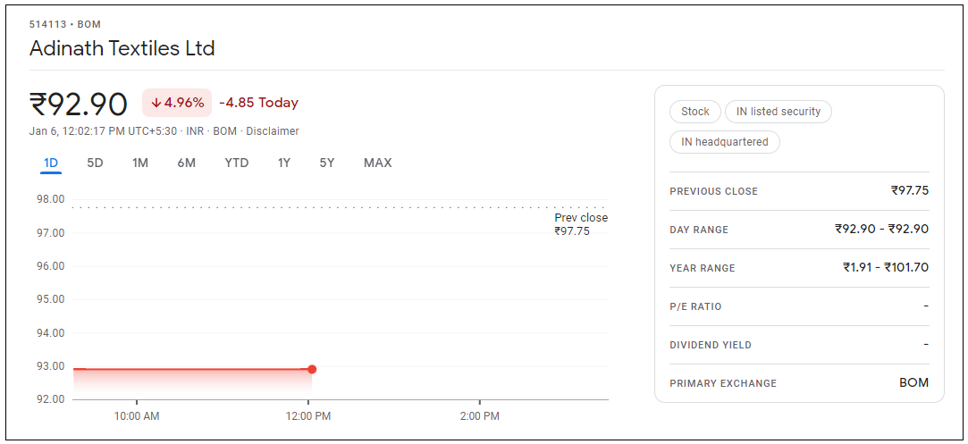 Adinath-Textiles-Share-Price