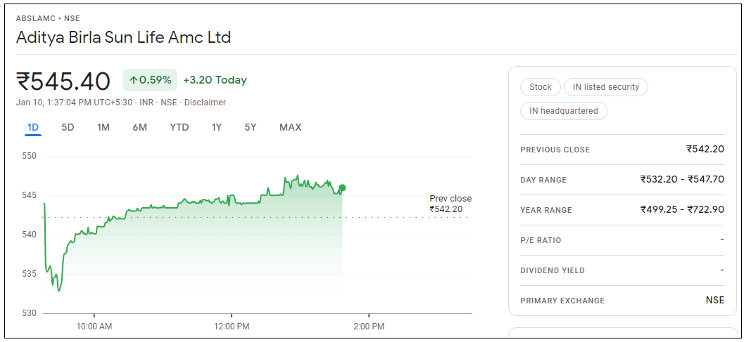 Aditya-Birla-Sun-Life-Amc-Share-Price