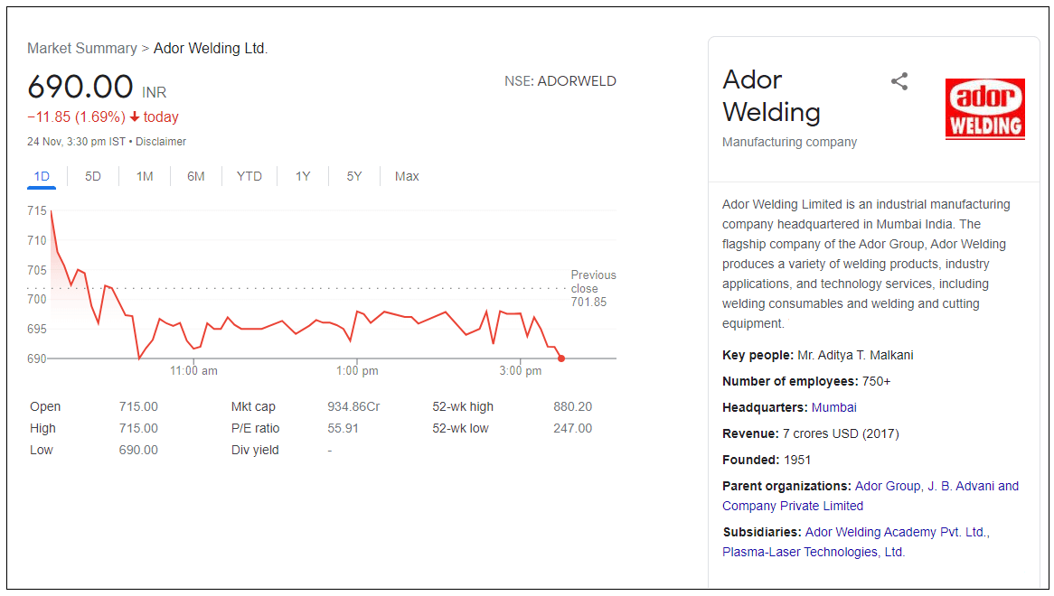Ador-Welding-Ltd-share-price