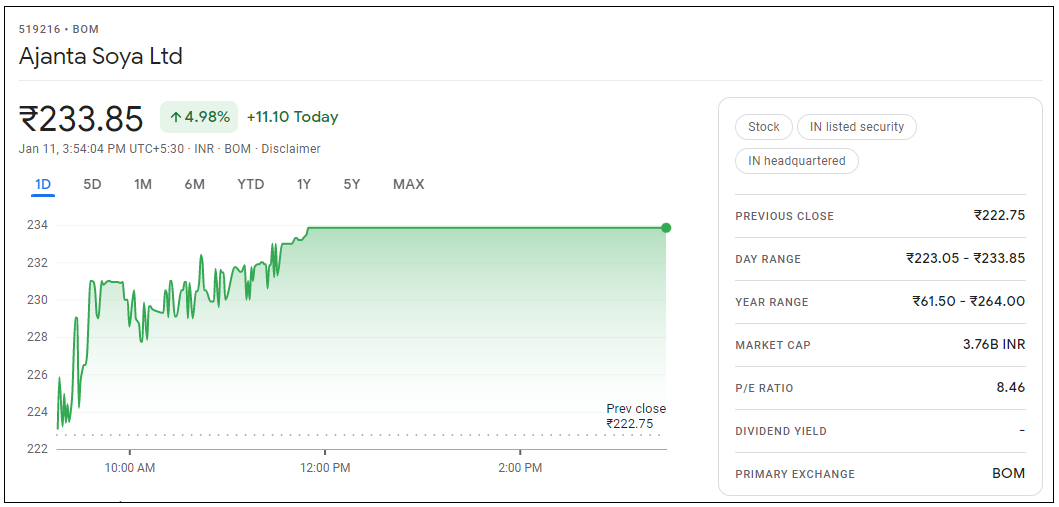 Ajanta-Soya-Share-Price