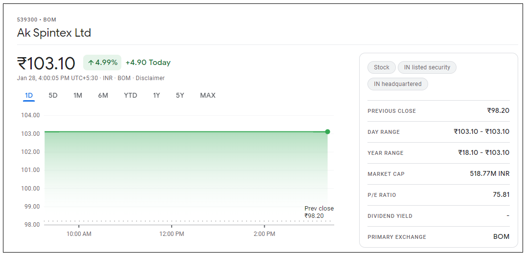 Ak-Spintex-Share-Price