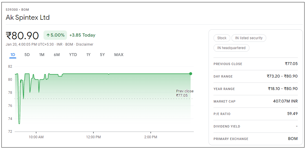 Ak-Spintex-Share-Price