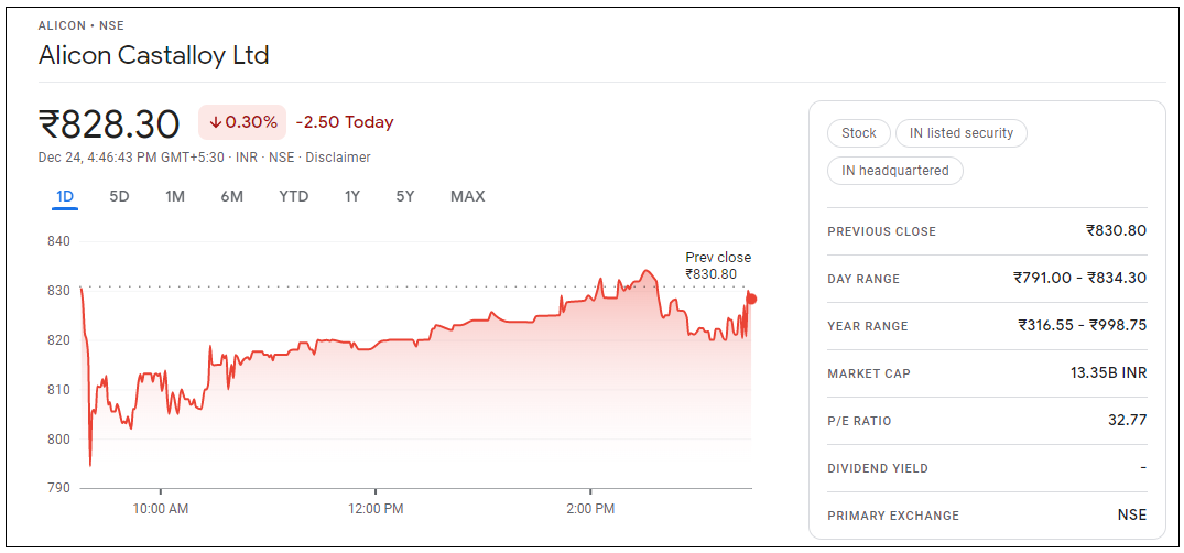 Alicon-Castalloy-Share-Price