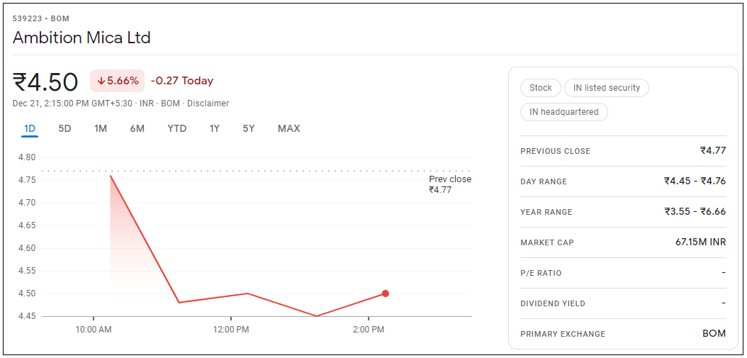 Ambition-Mica-Ltd-Share-Price