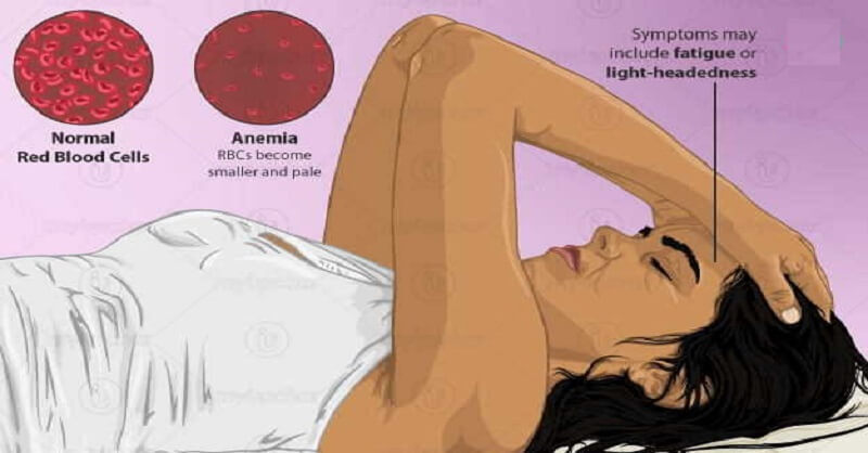Anemia disease symptoms in Marathi