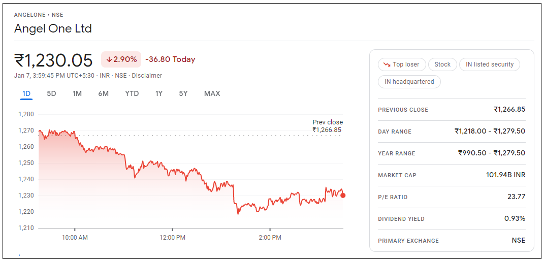 Angel-One-Share-Price