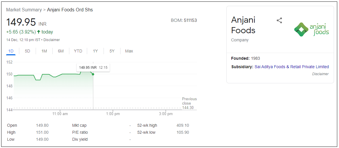 Anjani-Foods-Ltd-Share-Price