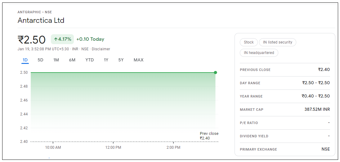 Antarctica-Share-Price