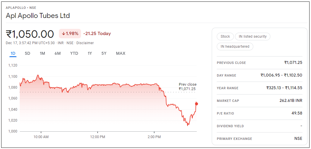 Apl-Apollo-Tubes Ltd-Share-Market