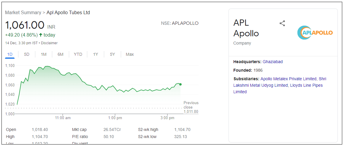 Apl-Apollo-Tubes-Ltd-Share-Price