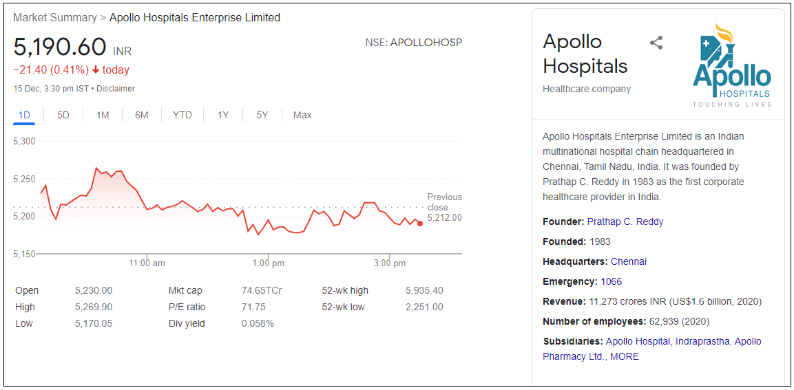 Apollo-Hospitals-Enterprise-Ltd-Share-Price