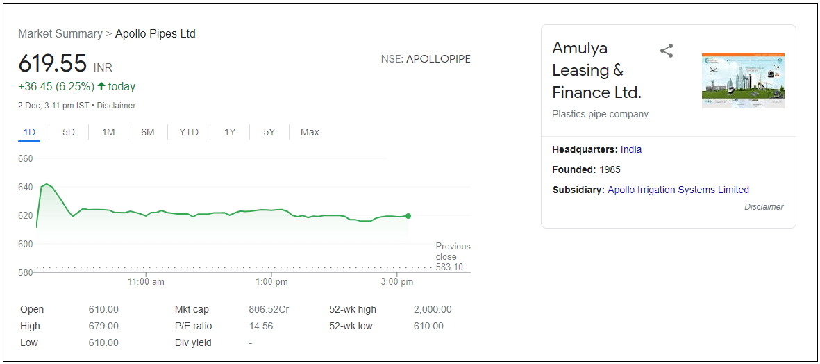 Apollo-Pipes-Ltd-Share-Price