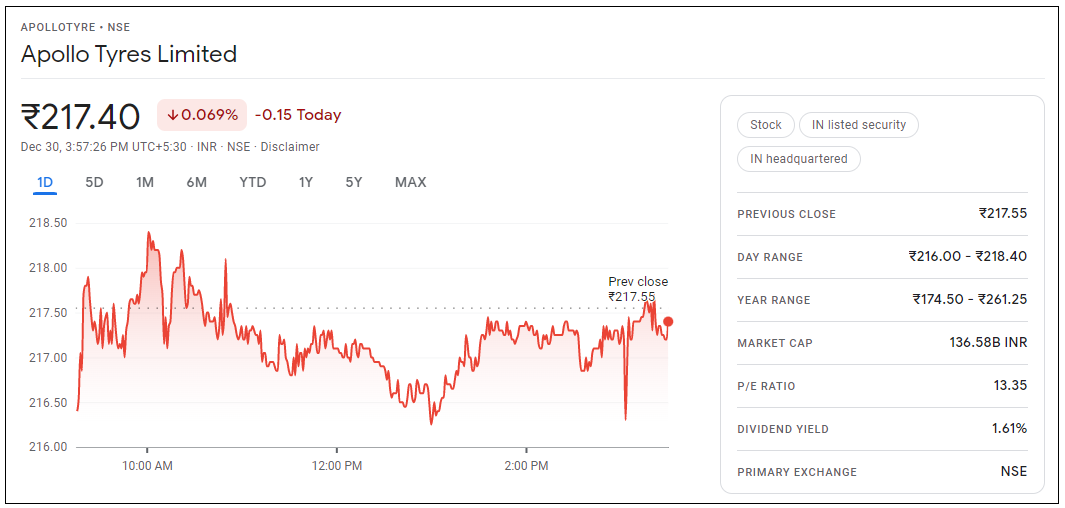 Apollo-Tyres-Share-Price