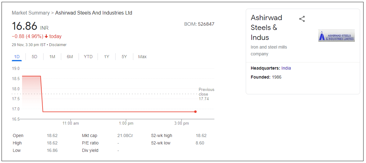 Ashirwad-Steels-And-Industries-Ltd-Share-Price
