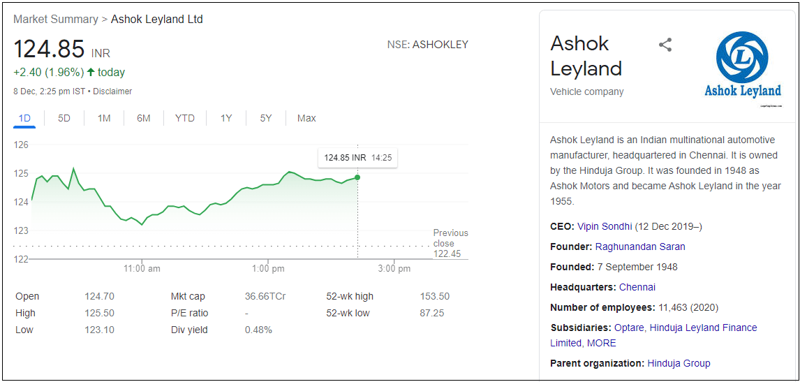 Ashok-Leyland-Ltd-Share-Price