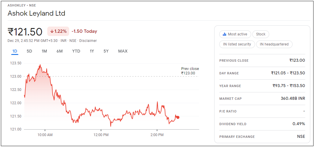 Ashok-Leyland-Share-Price