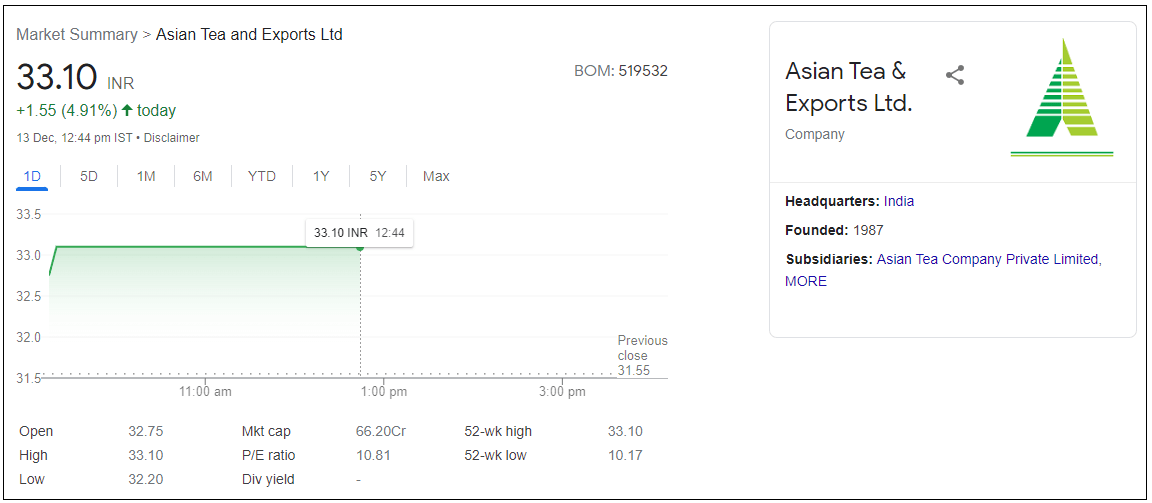 Asian-Tea-and-Exports-Ltd-Stock-Price