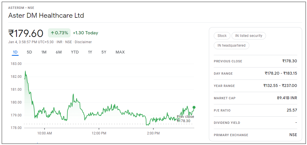 Aster-DM-Healthcare-Share-Price