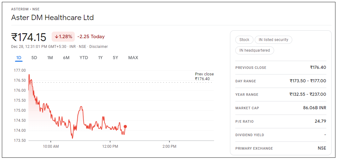 Aster-DM-Healthcare-Share-Price