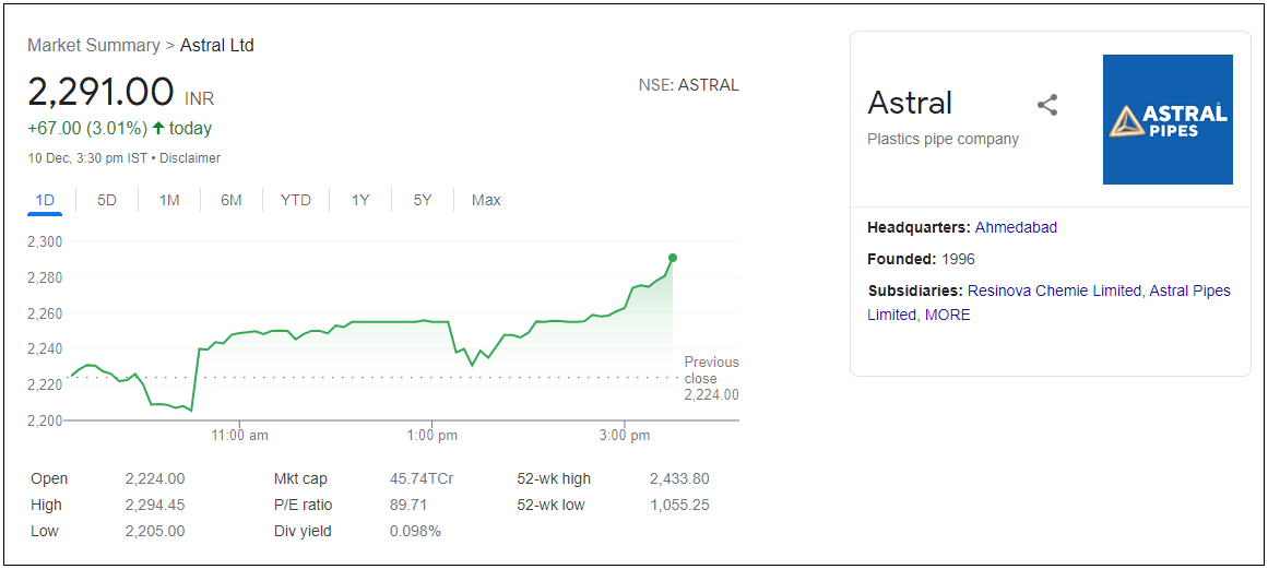 Astral-Ltd-Share-Price