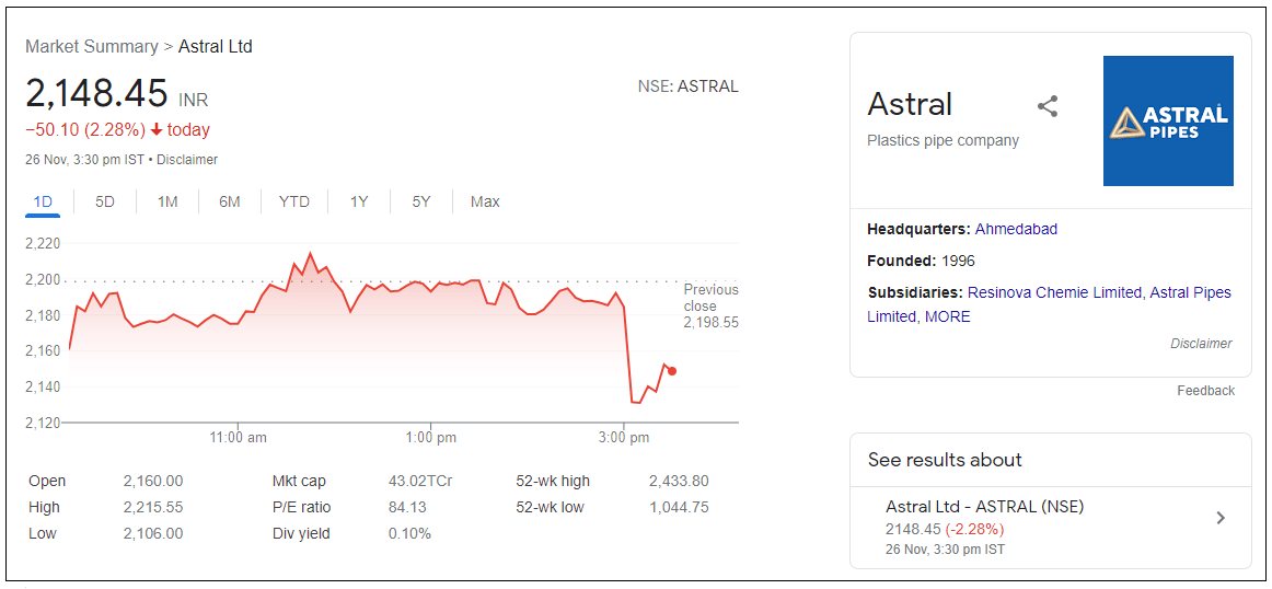 Astral-Ltd-Share-Price